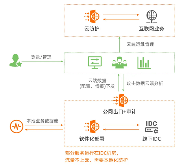 【比赛策略】攻防平衡的最佳实践揭秘的简单介绍 【比赛策略】攻防平衡的最佳实践揭秘的简单介绍