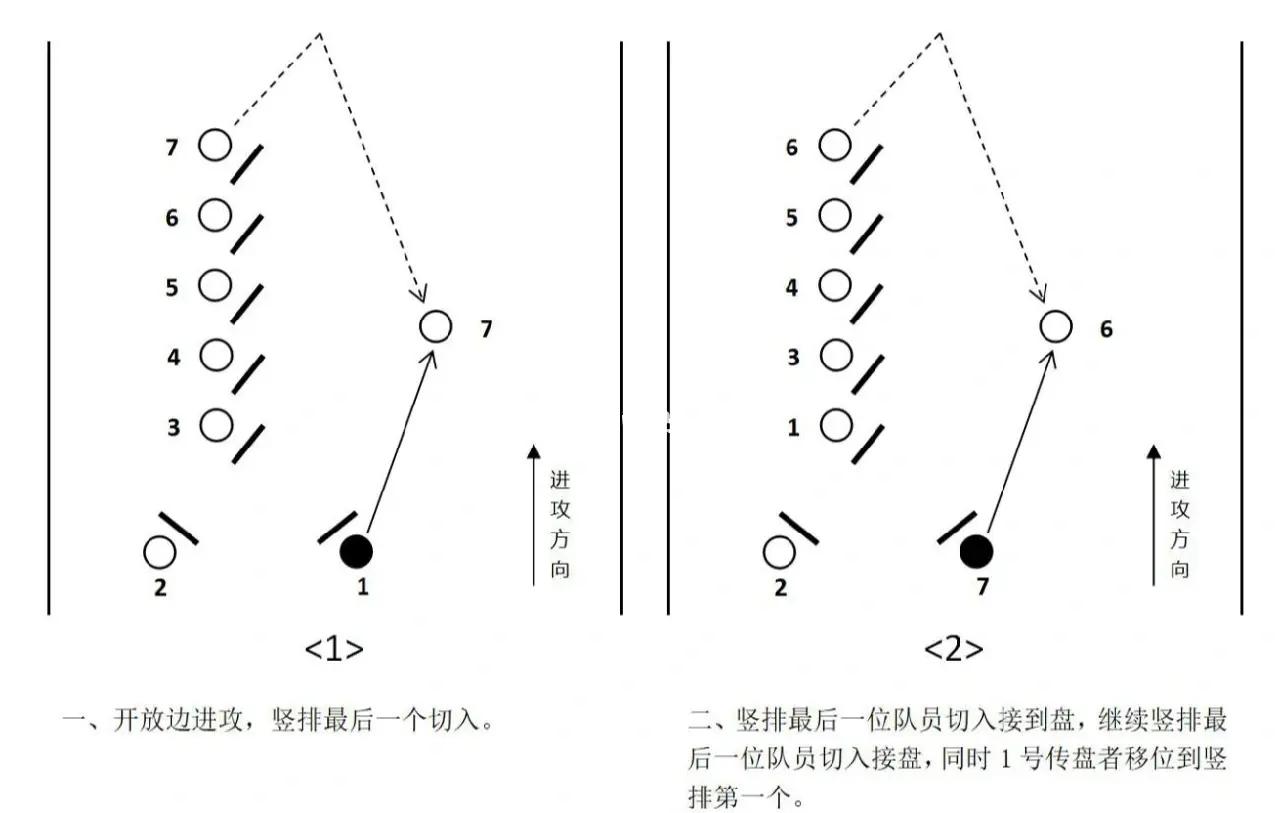 运动员战术板:模拟比赛策略分析 运动员战术板:模拟比赛策略分析