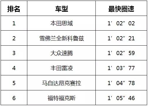 乐鱼体育平台官网-车迷话题：你认为谁会成为冠军？的简单介绍