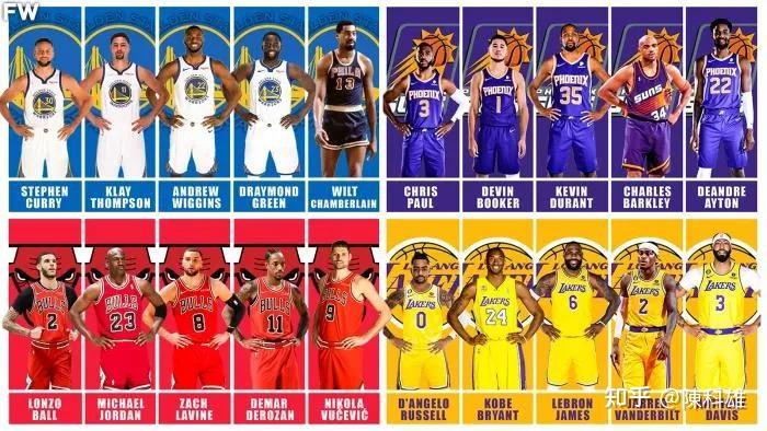 赛季最佳五人阵容预测 赛季最佳五人阵容预测