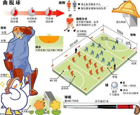 关于【历史回顾】棒球运动的起源与发展的信息